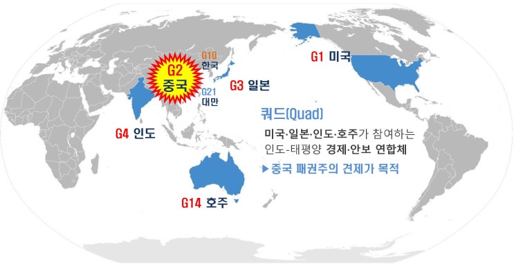  대중국 경제안보 연합체 쿼드(Quad)와 한반도 남북분단 원인