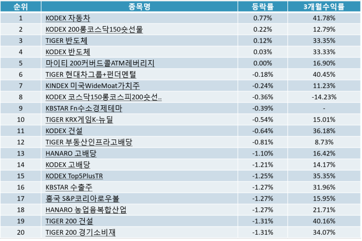 국내 테마 ETF순위 Top20  (21-01-18)