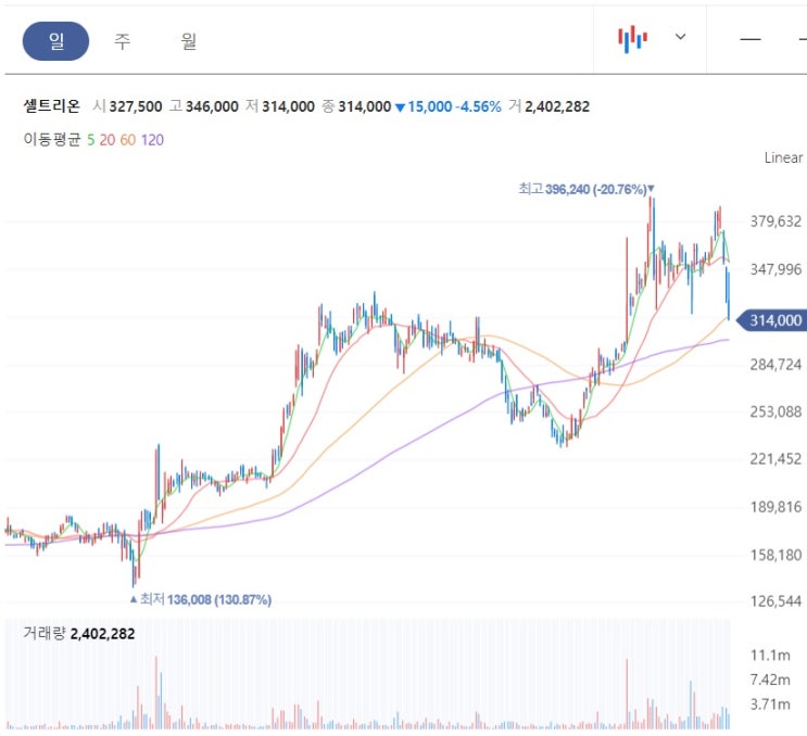 셀트리온 -- 자문단, 조건부 허가 내되 3상서 추가 검증 필요 셀트리온 -- 자문단, 조건부 허가 내되 3상서 추가 검증 필요
