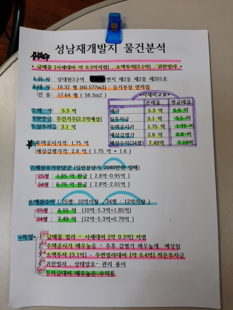  성남 상대원3구역 재개발 수익률높은빌라매물매매