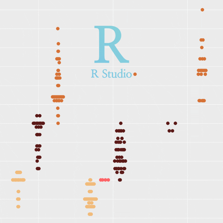  [R] ggbeeswarm:: ggplot(), geom_quasirandom() : 범주별 산포도 그래프, 오버플로팅 방지 (Categorical scatter plot)