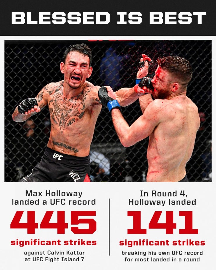 모든 UFC 타격 기록을 갈아치운 맥스 할로웨이 (UFC on ABC 1 뒷이야기) 모든 UFC 타격 기록을 갈아치운 맥스 할로웨이 (UFC on ABC 1 뒷이야기)