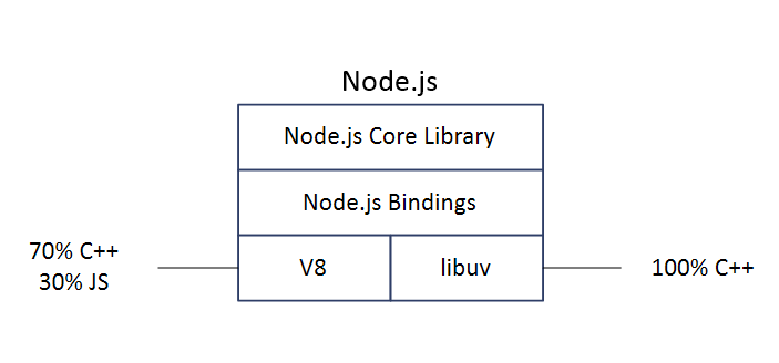 [Node.js] Node.js 는 정말 싱글스레드일까?