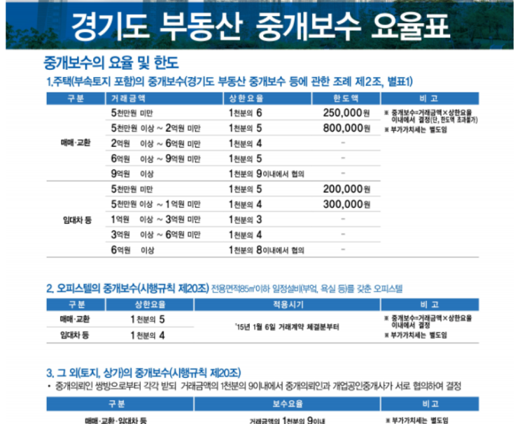  부동산 중개보수 (중개수수료)의 모든 정보-경기도