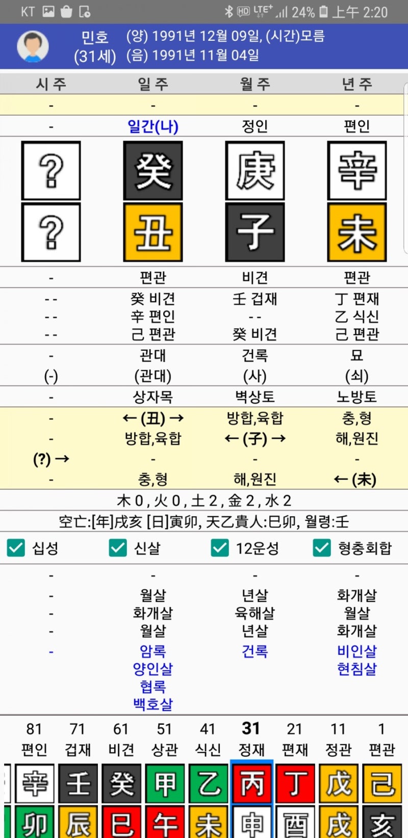샤이니 키 VS 민호 사주