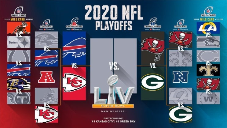[미식축구, NFL] NFC와 AFC의 왕좌와 슈퍼볼 55에 가는 팀은?(마홈스 vs 알렌 / 로저스 vs 브래디)