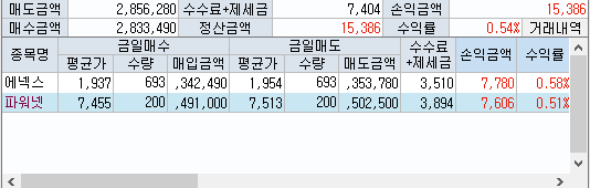  이안아의 주식게임 - 에넥스,파워넷,지니틱스,엔에프씨 매매일지(1월15일~18일)