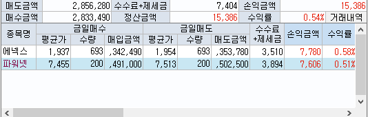 이안아의 주식게임 - 에넥스,파워넷,지니틱스,엔에프씨 매매일지(1월15일~18일)