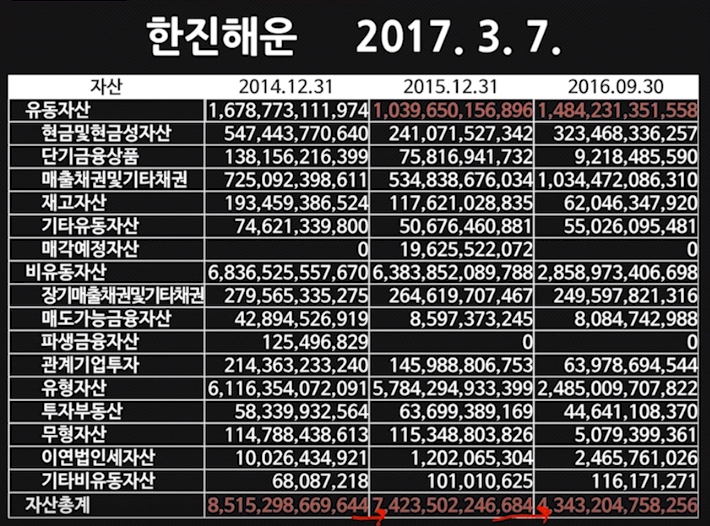  최진기 재무제표 수업 3강 - 위험한 주식 골라내는 법
