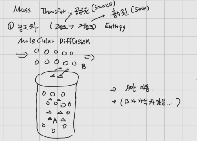 Diffusion,Mass Transfer(확산,물질전달, Fick's 법칙, Random walk, Mean free path)-기체편 Diffusion,Mass Transfer(확산,물질전달, Fick's 법칙, Random walk, Mean free path)-기체편