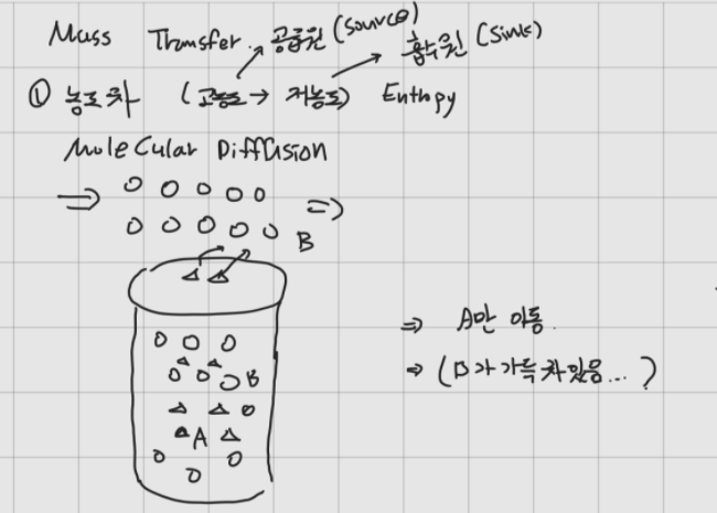 Diffusion,Mass Transfer(확산,물질전달, Fick's 법칙, Random walk, Mean free path)-기체편