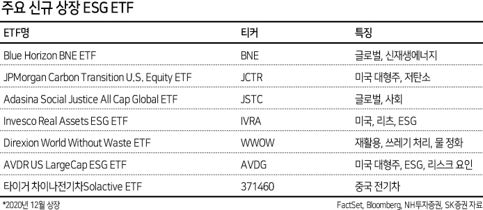  거스를수 없는 변화…‘ESG ETF’ 투자 대안으로 뜬다
