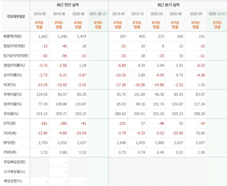  전기차 배터리 관련주 대장주