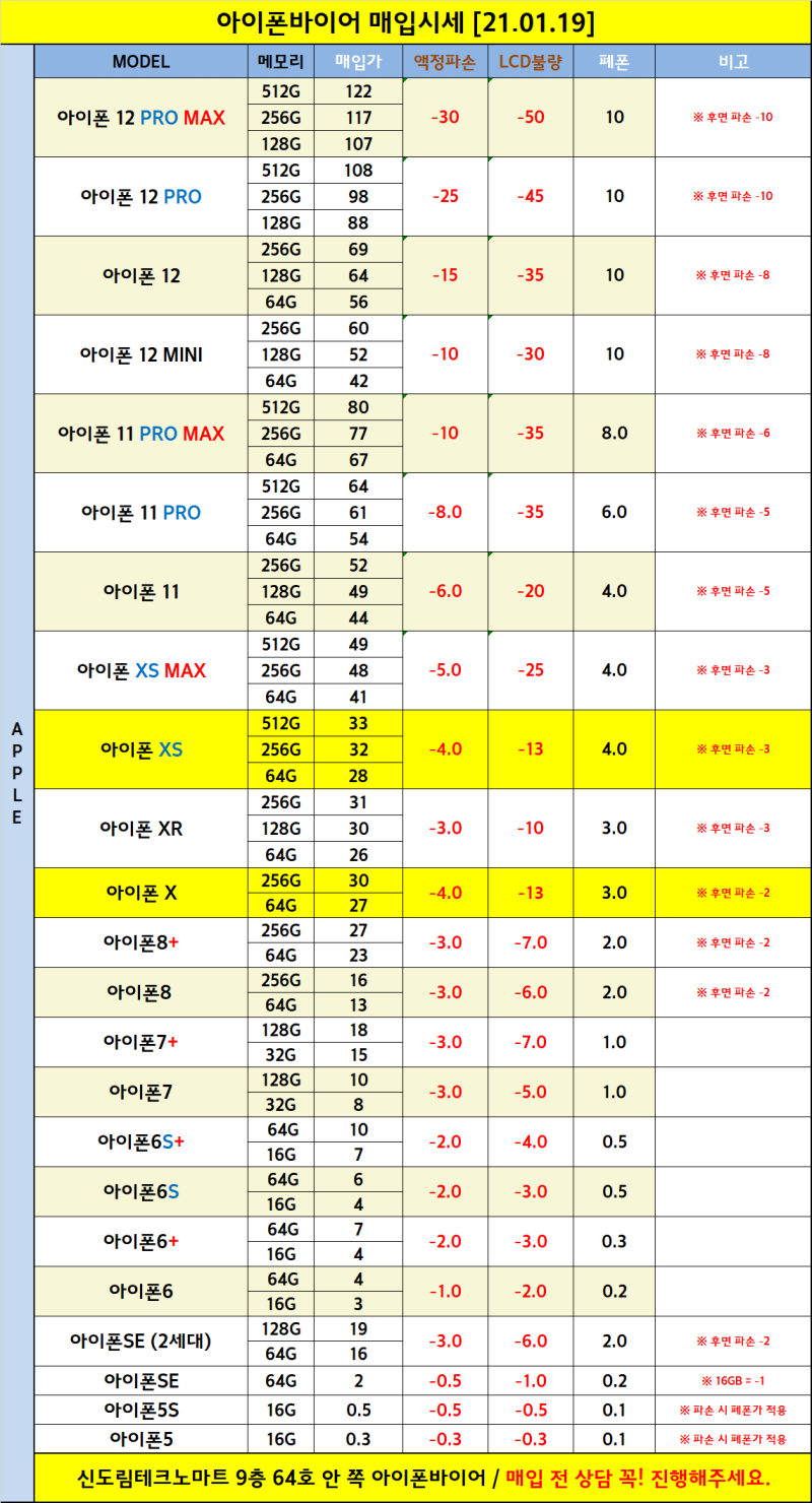 아이폰 중고 판매 아이폰12프로 중고가 애플 공식 사이트 판매 후기