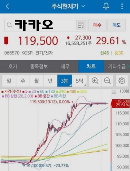  기대하는 일