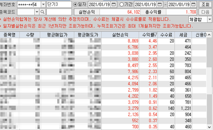 지수의 흐름을 잘 기억하고 투자에 적용할 수 있어야 성공한다