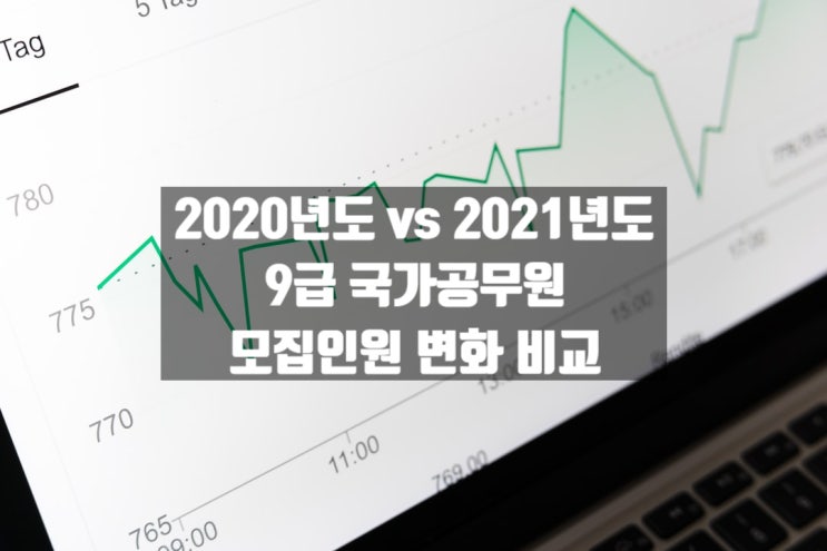  2020~2021년도 9급 국가공무원 선발인원 변화비교