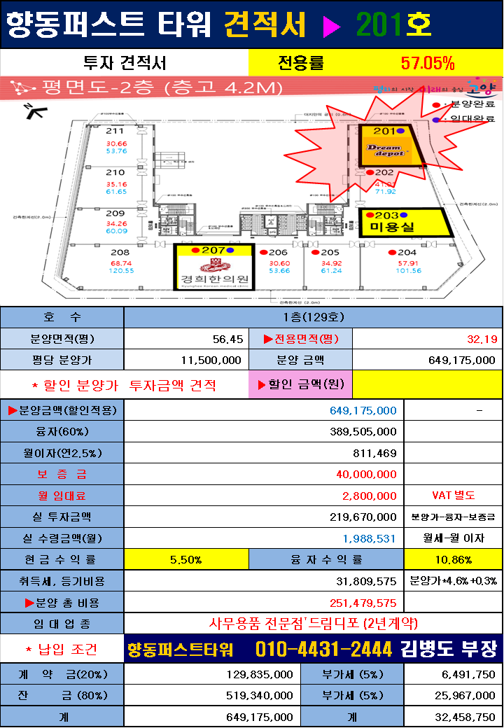  [분양완료][2층 선임대 확정 상가] 고양시 향동지구 스타벅스가 선택한 상가 향동퍼스타워(2021년 1월준공예정)