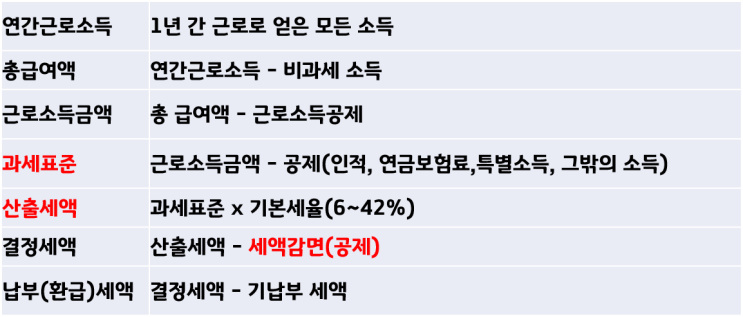  [기타 꿀팁] 연말정산에서 알아두면 좋을 3가지 꿀팁!!