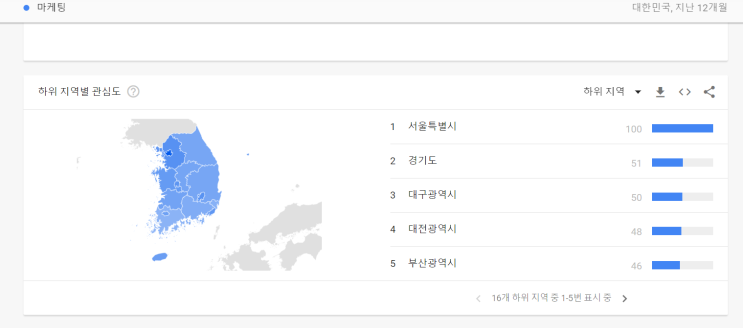  [TIP] 마케터라면 꼭 알아야될 빅데이터 분석 사이트