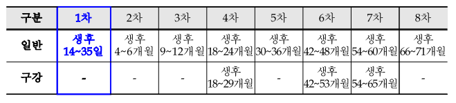  영유아 초기건강검진 신설, 폐결핵 확진 검사비 지원, 우울증 수검기간 연장 등