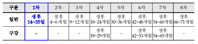 영유아 초기건강검진 신설, 폐결핵 확진 검사비 지원, 우울증 수검기간 연장 등