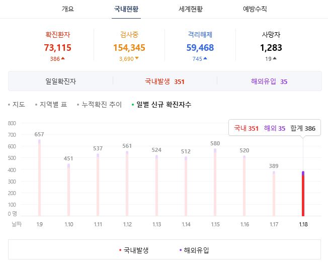  국내 코로나 확진자 2021년 1월 19일