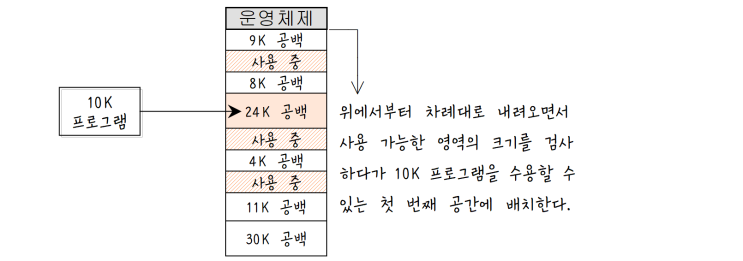  [정보처리][OS관리] 13. 기억 장치 관리 전략