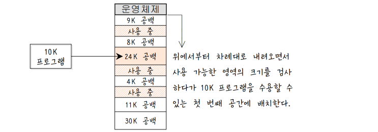 [정보처리][OS관리] 13. 기억 장치 관리 전략