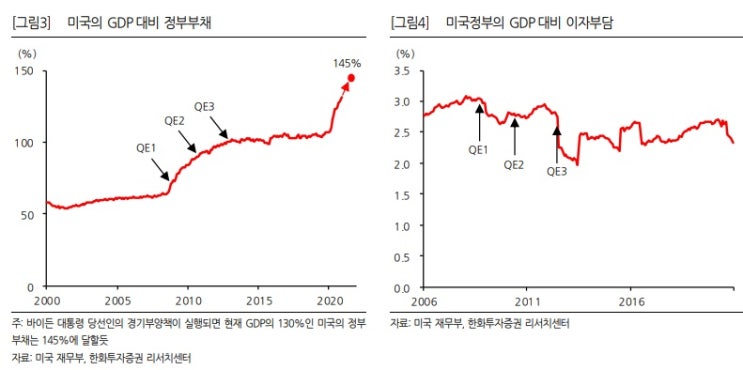 &lt;시장&gt; 최근 미국에서 유동성 흐름