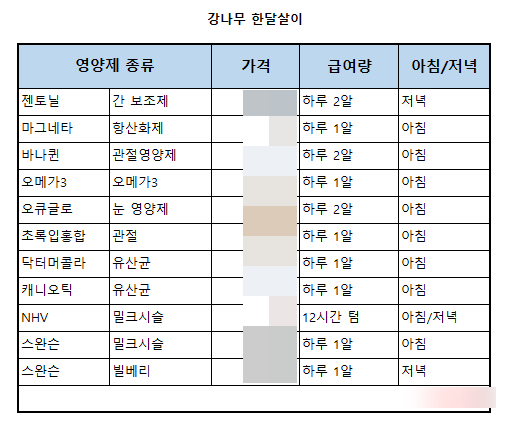  강나무 영양제, 보조제 종류 먹는것만 얼마..