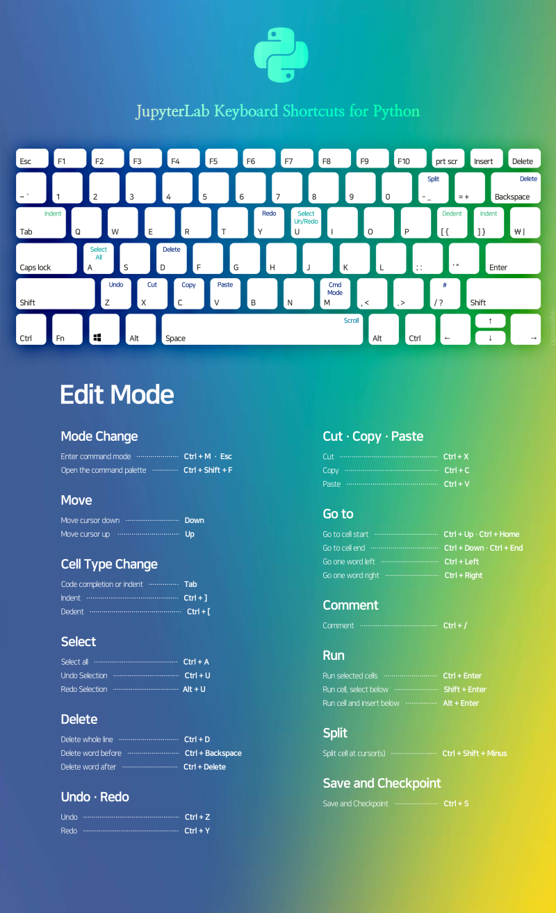 [Python/JupyterLab] 주피터랩 기본 단축키 정리 (Keyboard Shortcuts) : 네이버 블로그