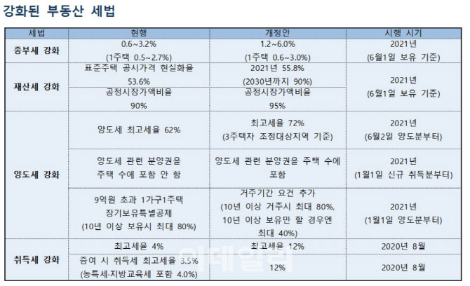  2021년 6월이 오기전에 한번은 결정을 해야 한다