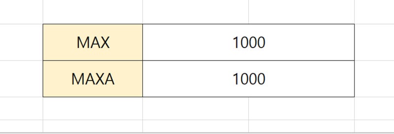 [엑셀(Excel)] 최대값 구하는 엑셀 MAX함수, MAXA함수! : 네이버 블로그