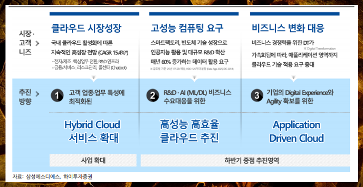  삼성에스디에스 삼성SDS 주가 주식 및 전망 배당금(ft. 디지털뉴딜 관련주)