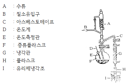  식품공전. 말레익 하이드라자이드(Maleic Hydraziede) 분광광도계(Spectrophotometer)를 이용한 분석