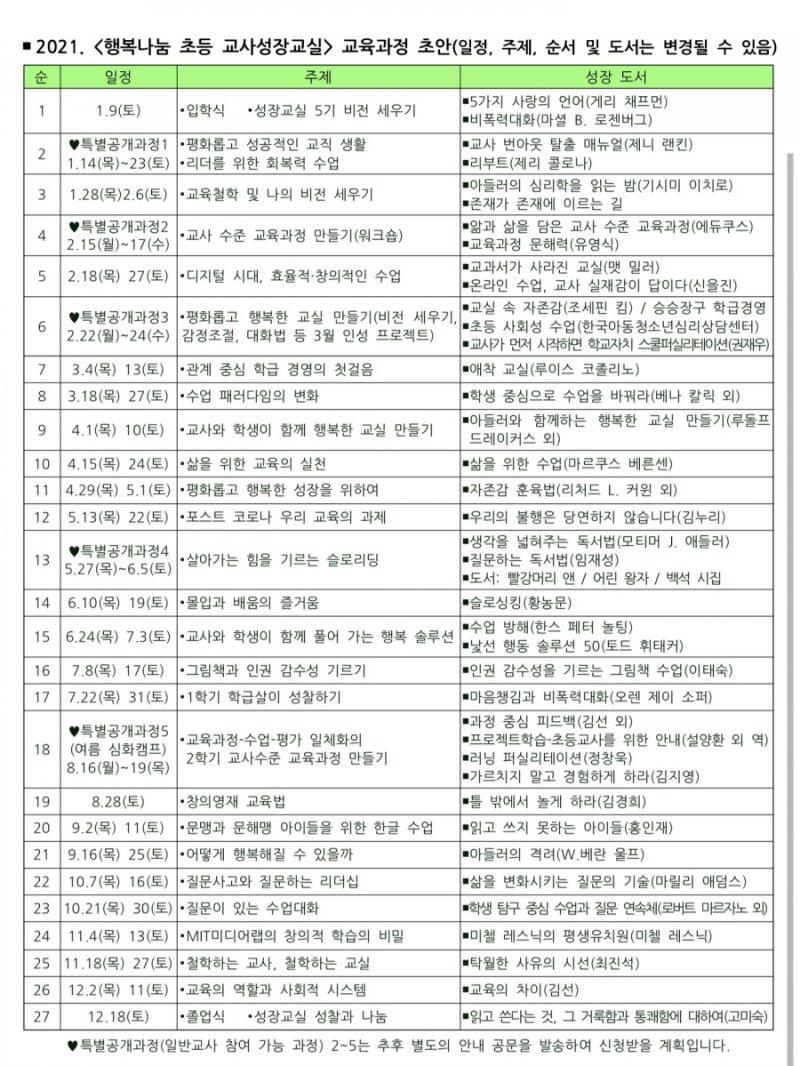 학교밖 전문적학습공동체 [교사성장교실(5기)] 참여 기록 : 네이버 블로그, image size:800x1066