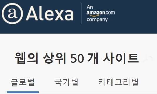 2021년 1월 웹사이트 순위 - 국내, 글로벌 상위 50위, ALEXA (알렉사) 웹사이트 순위 TOP 50