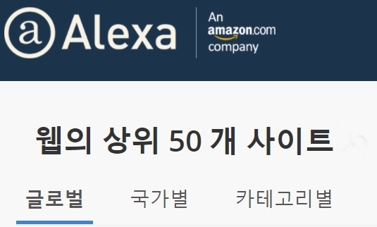  2021년 1월 웹사이트 순위 - 국내, 글로벌 상위 50위, ALEXA (알렉사) 웹사이트 순위 TOP 50