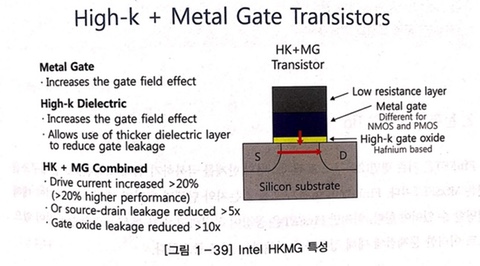  HKMG(High-k Metal Gate)공정