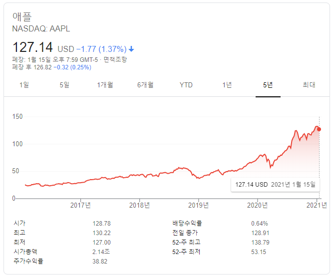  [정보.4] 투자를 위한 좋은 기업의 5가지 요건
