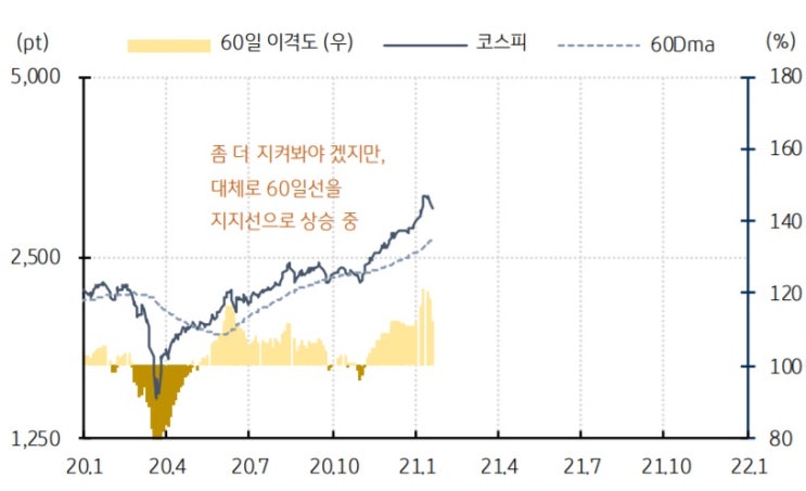 &lt;관점&gt; 3저 호황 랠리와 현 장세를 비교해볼 경우