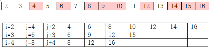 Baekjoon 1929 소수 구하기 JAVA