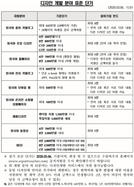  수출바우처 디자인 개발분야 표준 단가