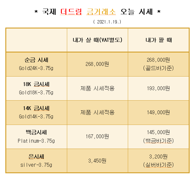  * 대구 북구 칠곡 국제 더드림 금거래소에서 알려드리는 오늘의 금 시세 *