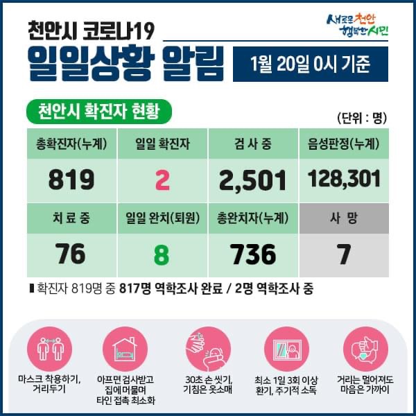 천안시 코로나19 확진자 2명 발생