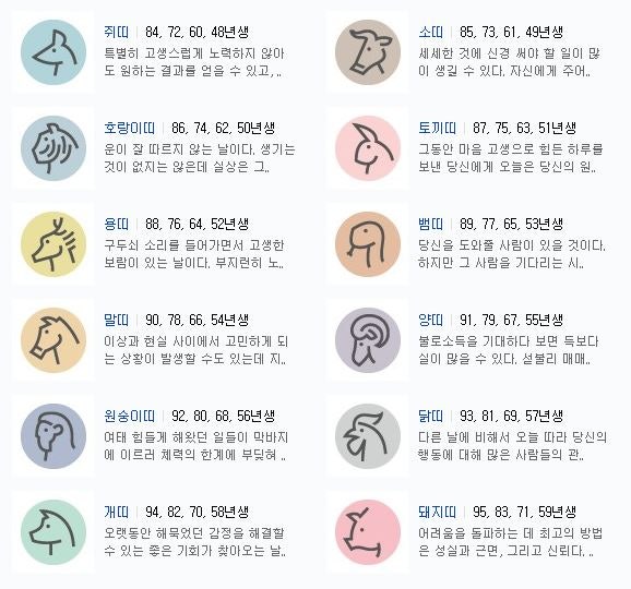 12띠 순서, 12가지 띠 동물순서 십이지신 이야기 : 네이버 블로그