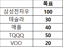  2021.01.20 금융일기