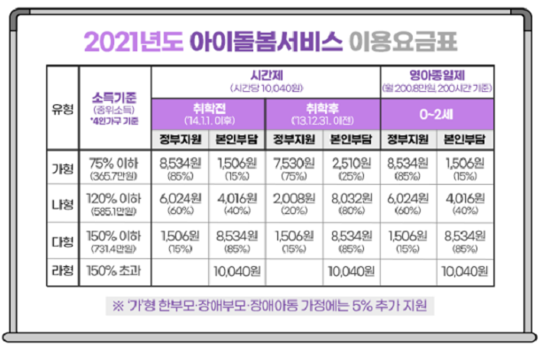  2021년 아이돌봄서비스 정부지원 연 840시간까지 확대