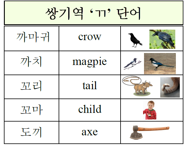 쌍기역 'ㄲ' 단어 모음 : 네이버 블로그